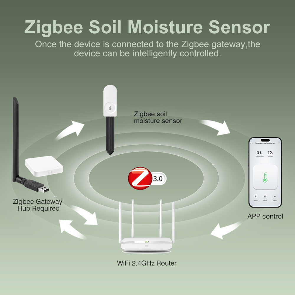 ZigBee Soil Moisture Tester Hu - Plant Sensor recension och pris